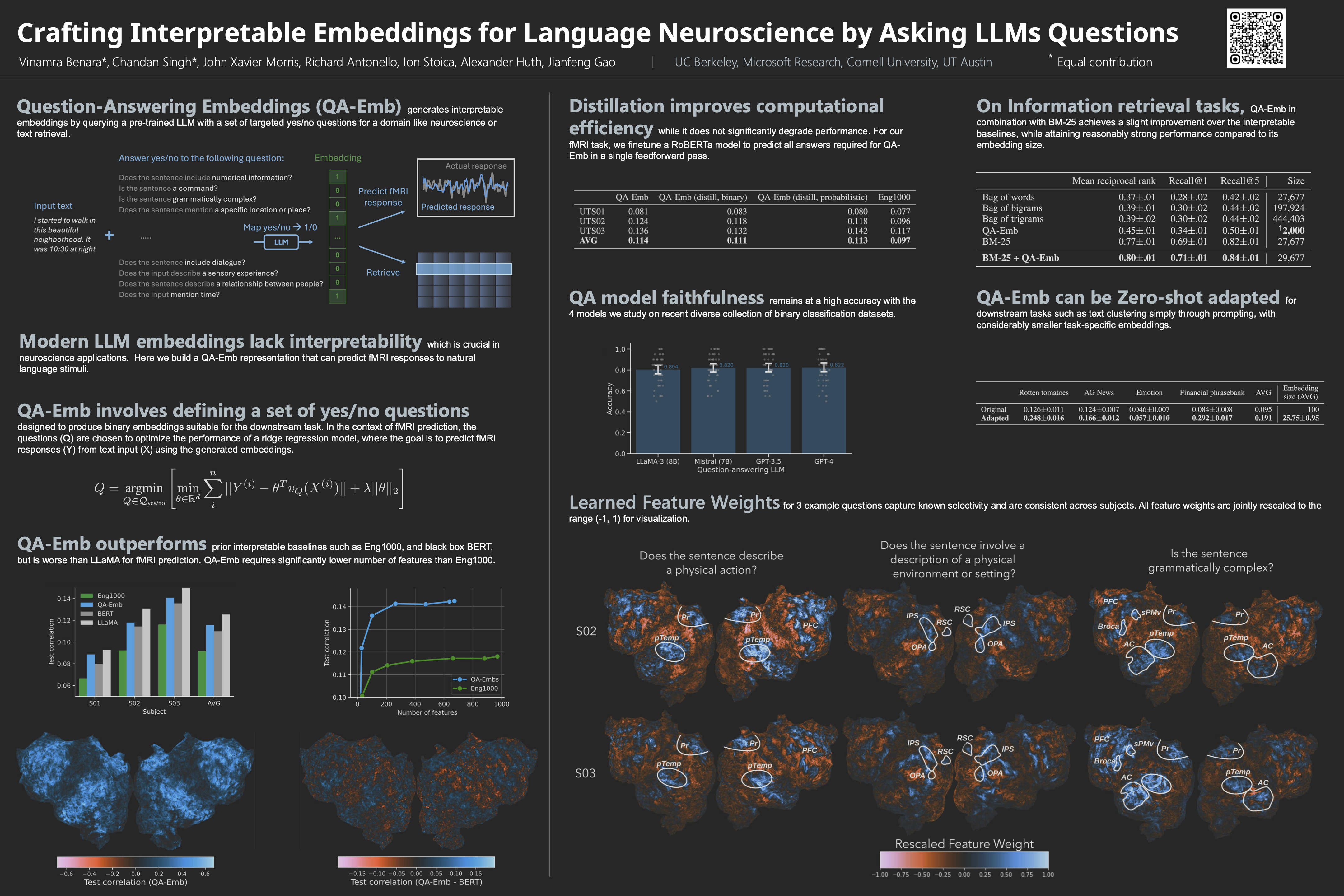 NeurIPS Poster Crafting Interpretable Embeddings for Language